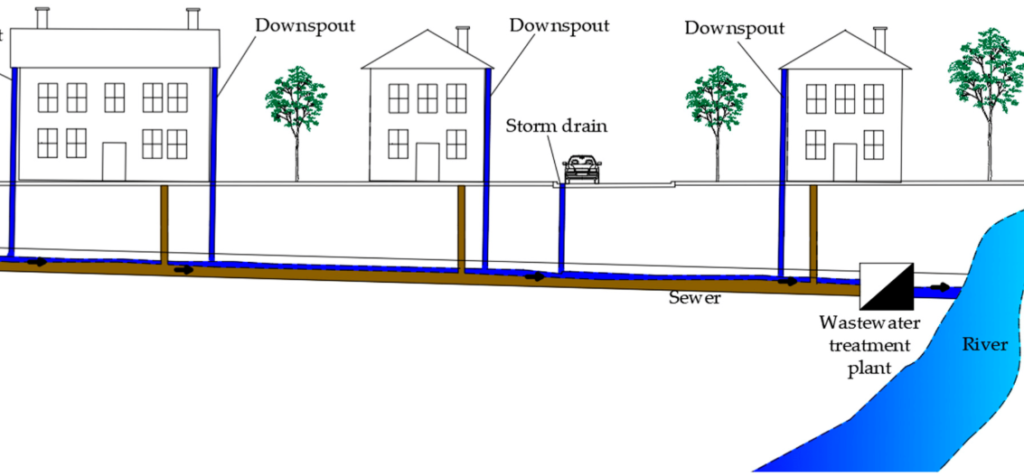 Sewer Systems